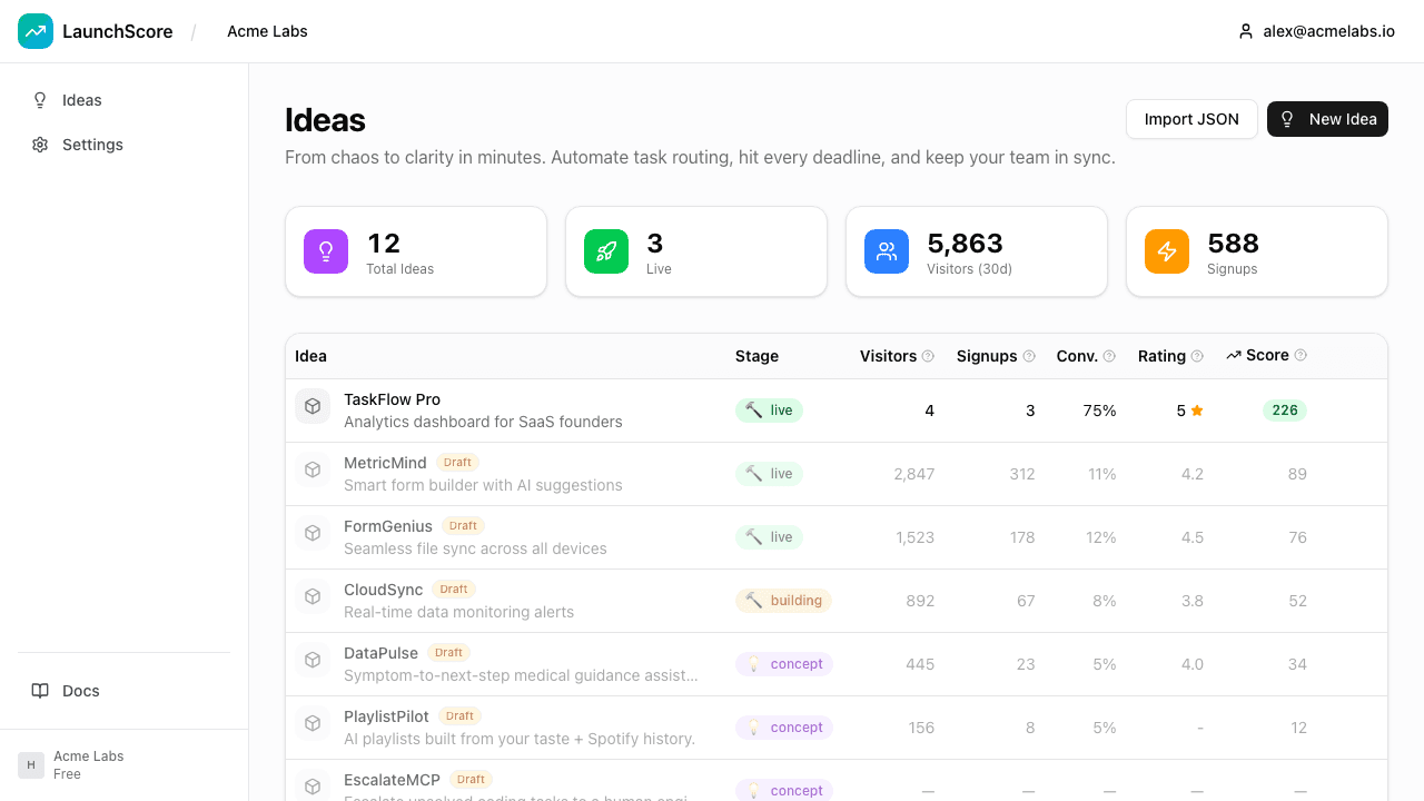 Interest Score